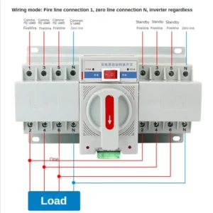 Commutateur ATS Automatique 2P 4P - Alimentation Fiable